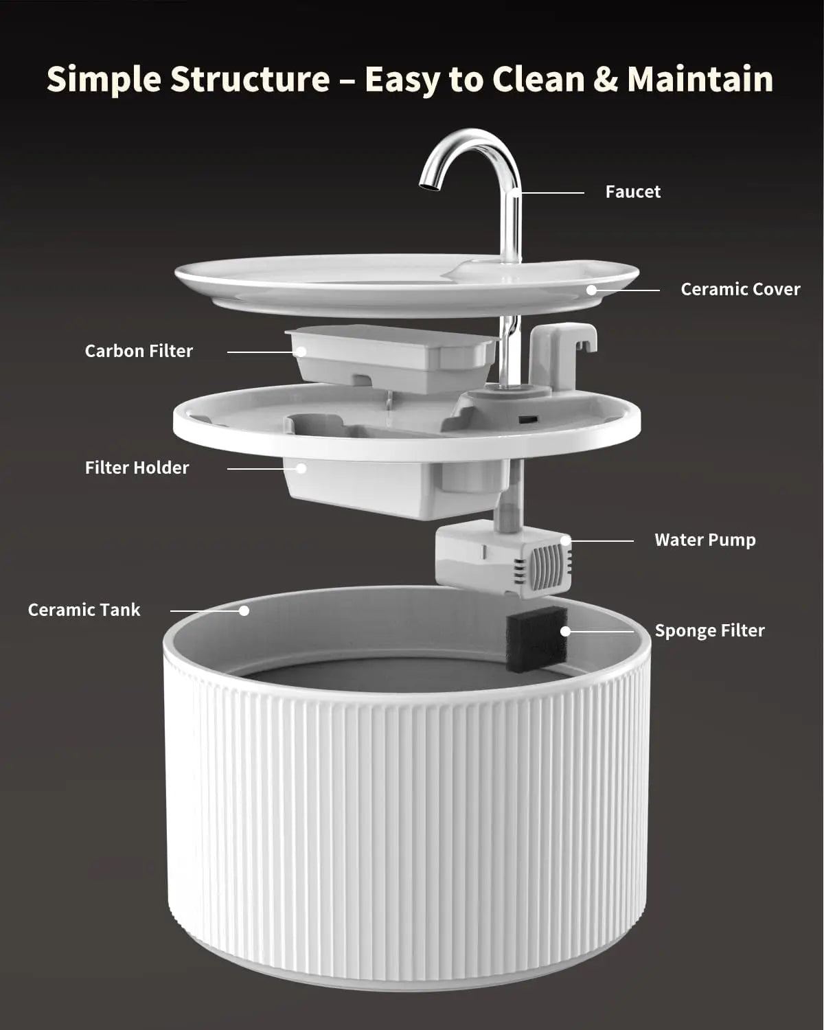 2.2L Ceramic Pet Water Fountain, Ultra-Quiet Automatic Dispenser for Cats and Small Dogs, BPA-Free