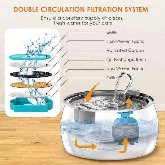 Stainless Steel Cat Water Fountain 4.0L Ultra-Quiet Pump Multi-Filter